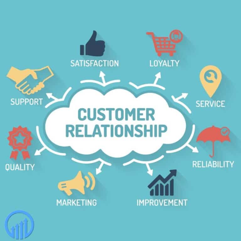 Customer relationship infographic
