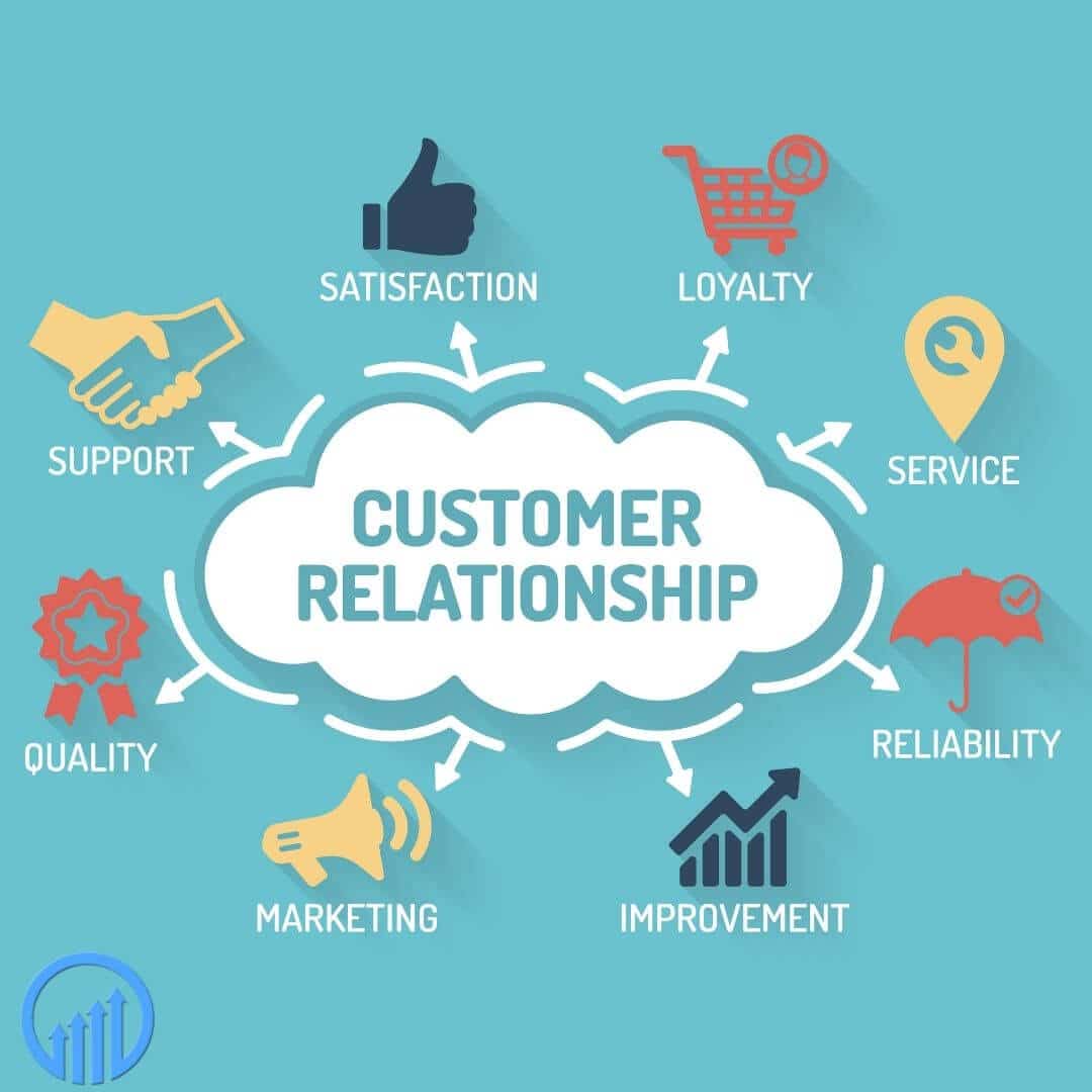 Customer relationship infographic
