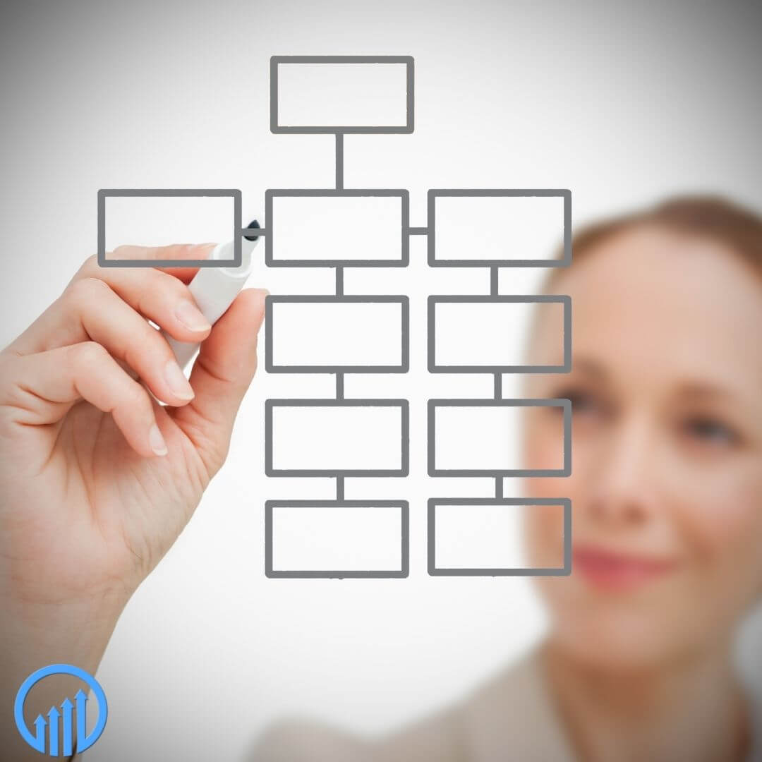A woman in a business suit working on a flowchart