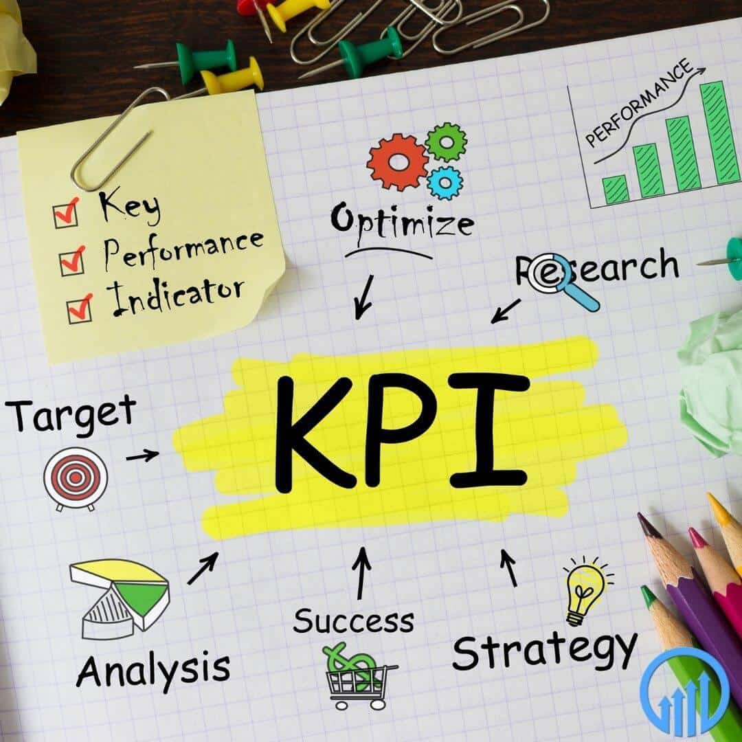 "KPI" in the center of a page with different aspects written around it - analysis, target, research, strategy