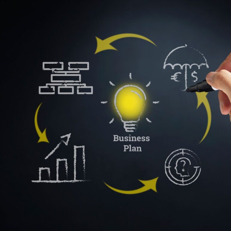 Sketch of the cycle of business planning on a blackboard