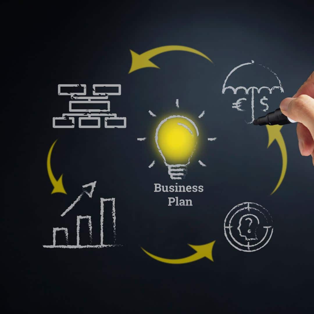 Sketch of the cycle of business planning on a blackboard