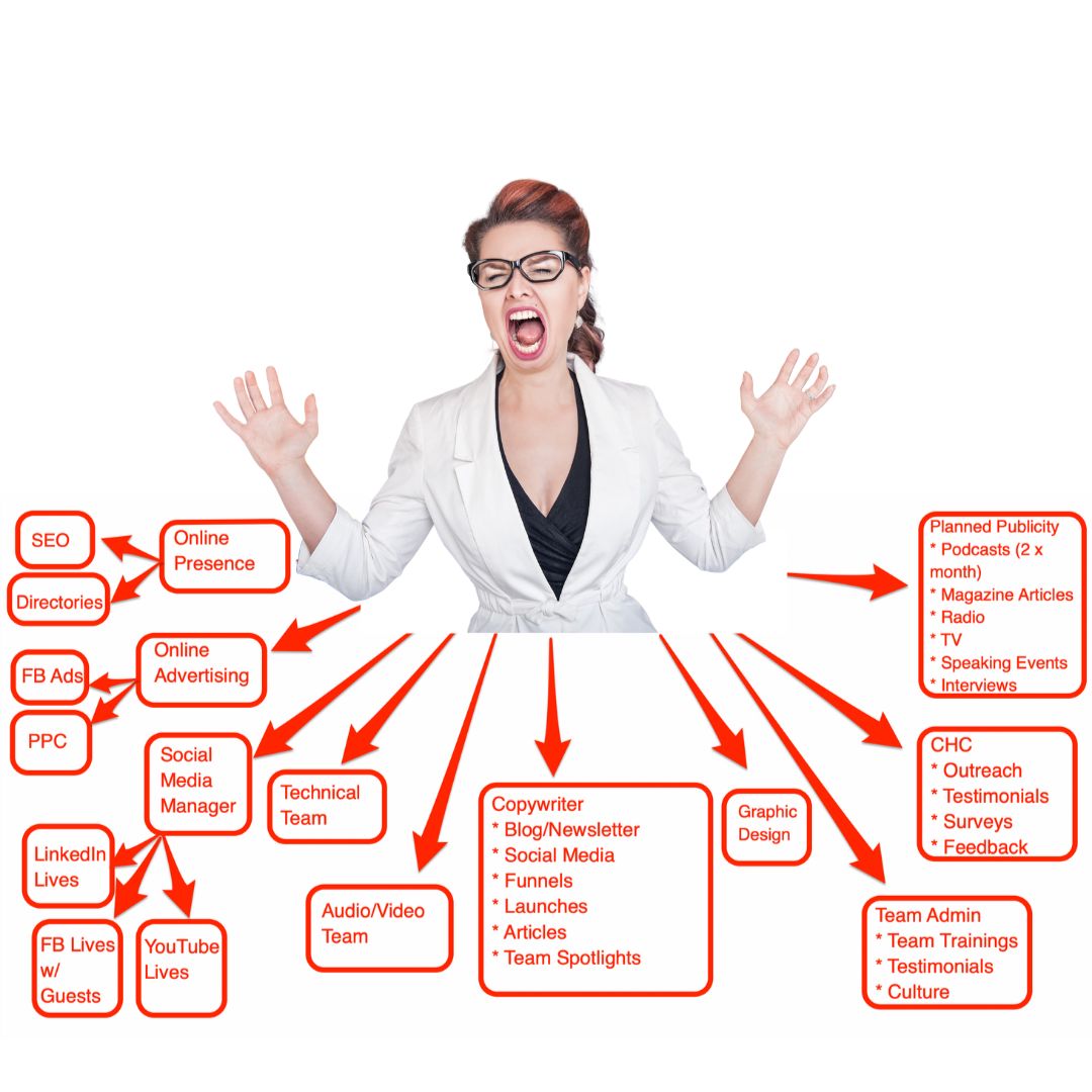 frustrated woman with marketing task boxes all around her