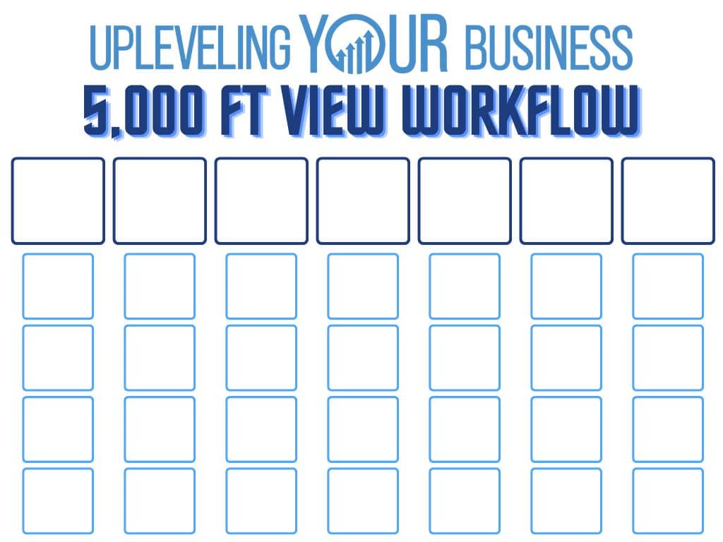 Upleveling Your Business 5,000 ft view workflow diagram with empty boxes for task organization and clarity in team processes.